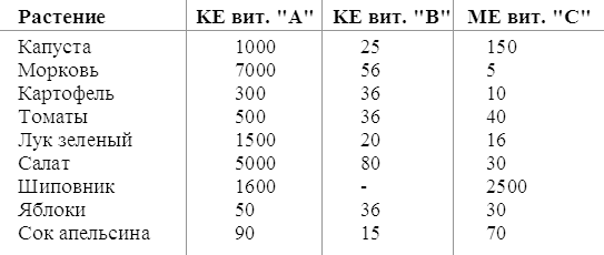 По следам Робинзона - table01.png