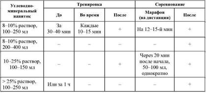 Фармакологическая помощь спортсмену: коррекция факторов, лимитирующих спортивный результат - any2fbimgloader11.jpeg