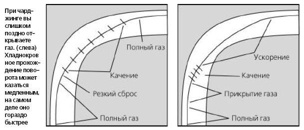 Техника вождения мотоцикла - _.jpg_2.jpeg