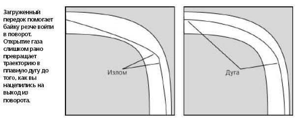 Техника вождения мотоцикла - _.jpg_4.jpeg