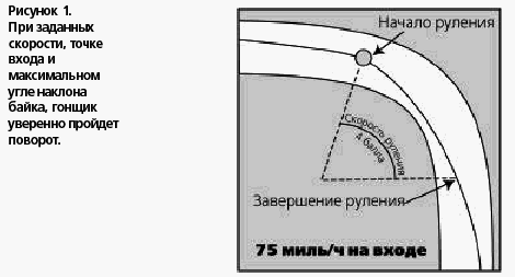 Техника вождения мотоцикла - any2fbimgloader26.png