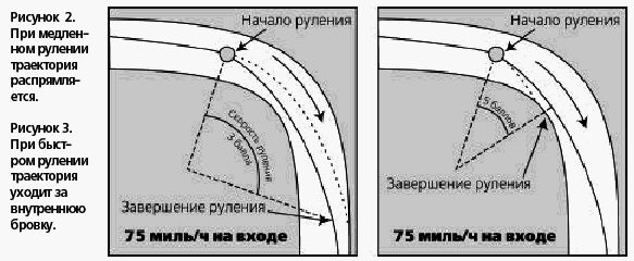 Техника вождения мотоцикла - any2fbimgloader27.png