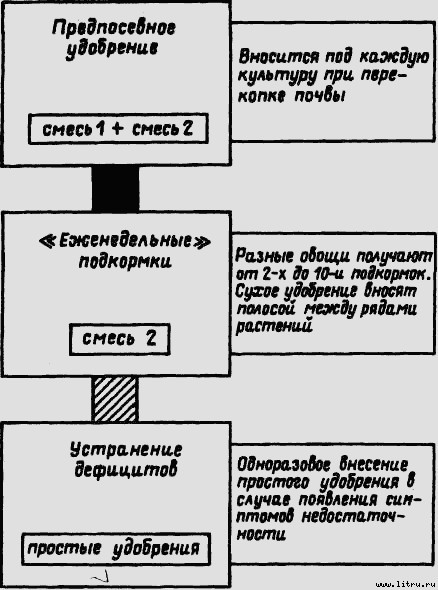 Семейное овощеводство на узких грядах - i_020.jpg