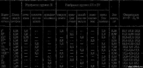 Семейное овощеводство на узких грядах - i_025.jpg