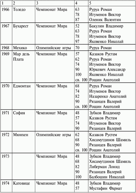 Греко-римская борьба: учебник - i_008.png