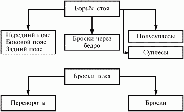 Греко-римская борьба: учебник - i_037.png