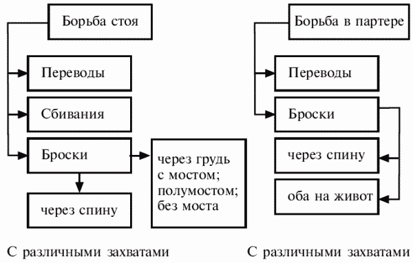 Греко-римская борьба: учебник - i_038.png