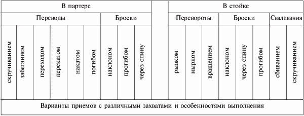 Греко-римская борьба: учебник - i_039.png