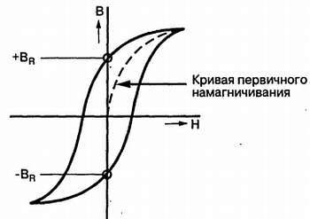 Магнитные карты и ПК - _04.jpg