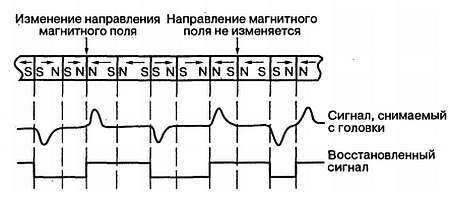 Магнитные карты и ПК - _06.jpg