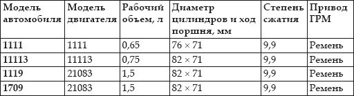 Ремонт двигателя своими руками. 68 моделей автомобилей «ВАЗ» - i_002.jpg