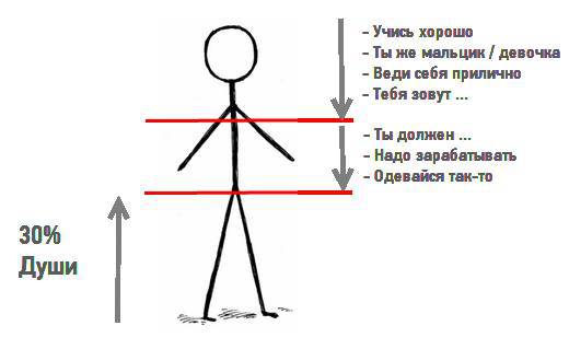 Как избавиться от Эгоизма. Любовь в Действии. - _20.jpg