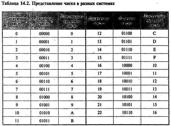 Путеводитель в мир электроники. Книга 2 - _253.jpg