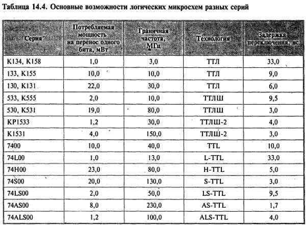 Путеводитель в мир электроники. Книга 2 - _267.jpg