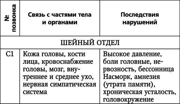 Болит шея? Лучшие лечебные упражнения - t11.png