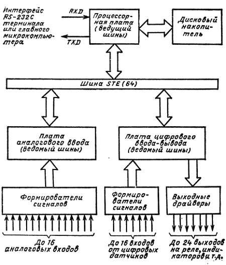 Справочное пособие по цифровой электронике - _116.jpg