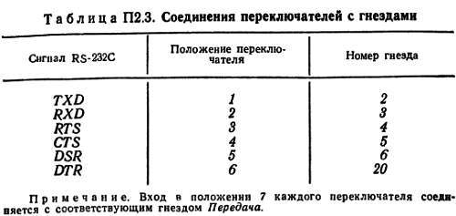 Справочное пособие по цифровой электронике - _182.jpg