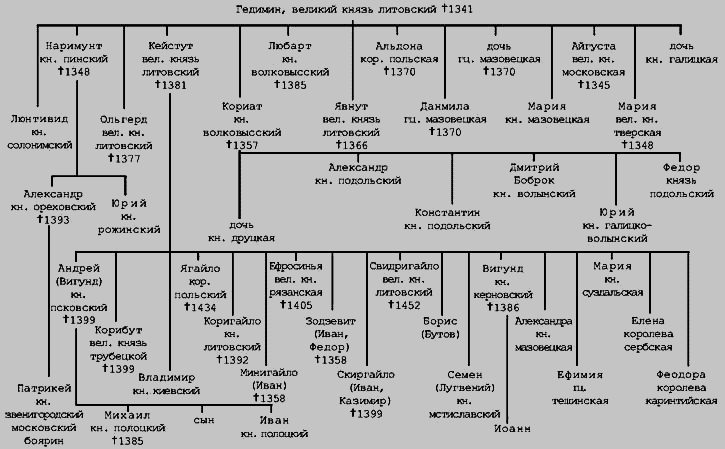 Эпоха Куликовской битвы - i_010.png