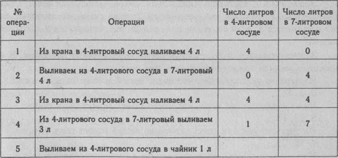 Нестандартные задачи по математике в 4 классе - i_057.jpg