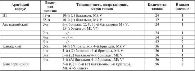 Все танки Первой Мировой. Том II<br />Самая полная энциклопедия - i_061.jpg