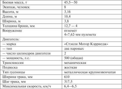 Все танки Первой Мировой. Том II<br />Самая полная энциклопедия - i_155.jpg