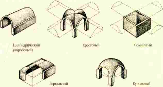 Энциклопедия для детей. Т. 7. Искусство. Ч. 1 - i_344.jpg