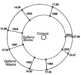 Рассказы о математике с примерами на языках Python и C - img_30.png