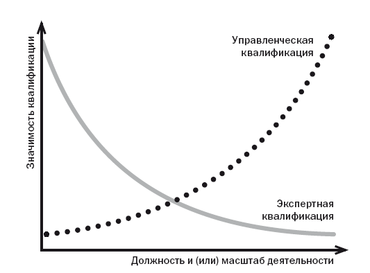 Как наказывать подчиненных: за что, для чего, каким образом. Профессиональная технология для регулярного менеджмента - i_004.png