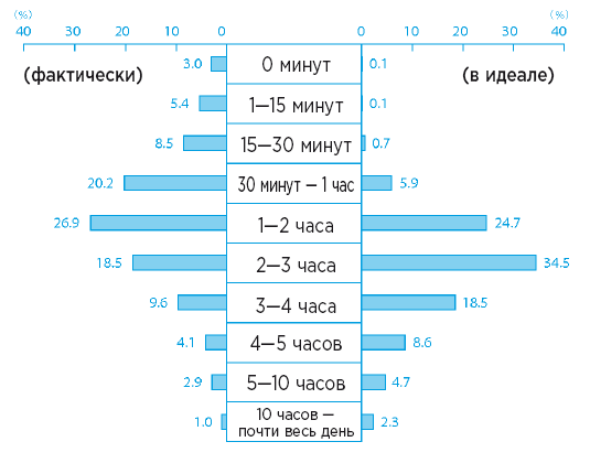 Самый лучший папа! Как оставаться в сердце ребенка, когда работаешь с утра до вечера - i_002.png