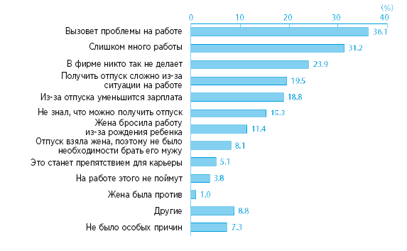 Самый лучший папа! Как оставаться в сердце ребенка, когда работаешь с утра до вечера - i_003.png