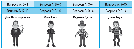 Самый лучший папа! Как оставаться в сердце ребенка, когда работаешь с утра до вечера - i_010.png