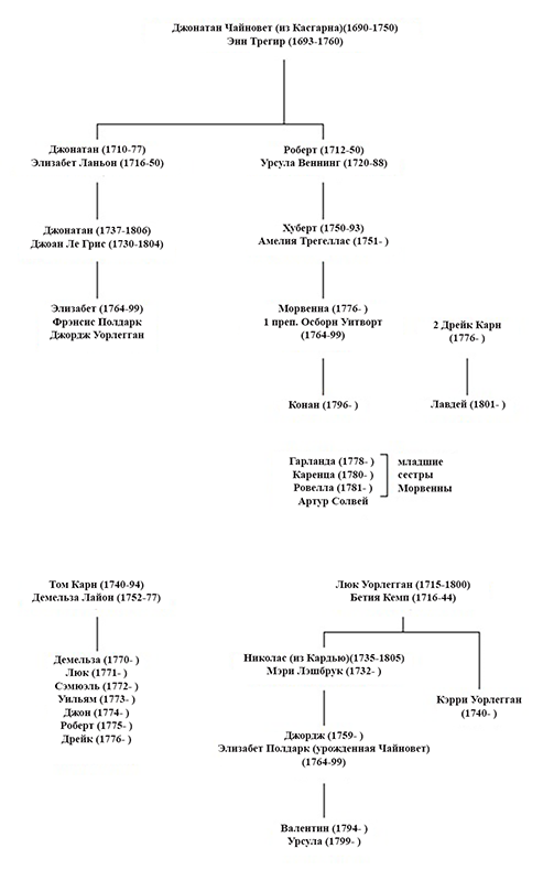 Танец мельника (ЛП) - chart2_ru.png_0