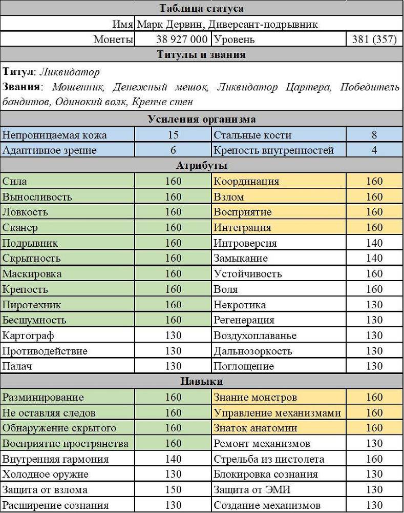 Воплощенный ноа (СИ) - i_001.jpg