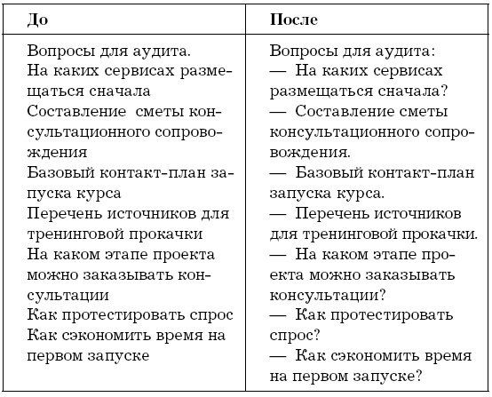 Хватит мне звонить. Правила успешных переговоров в мессенджерах и социальных сетях - i_002.png