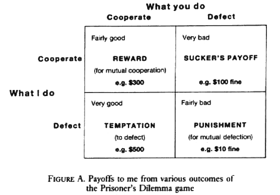 Эгоистичный ген - Figure_A.png