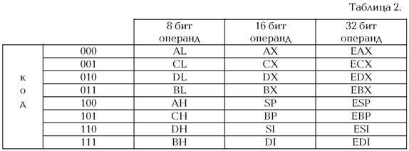 Тонкости дизассемблирования - any2fbimgloader10.jpeg