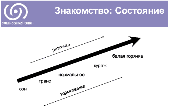 ЖЖизнь без трусов. Мастерство соблазнения. Жесть как она есть - i_007.png