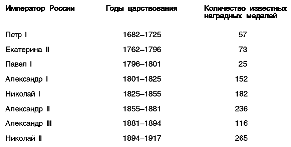 Символы, святыни и награды Российской державы. часть 1 - pic_6.png